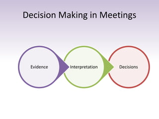 Decision Making in Meetings 
Evidence Interpretation Decisions 
 