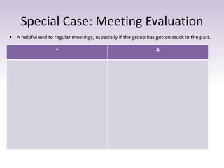 Special Case: Meeting Evaluation 
• A helpful end to regular meetings, especially if the group has gotten stuck in the past. 
+ Δ 
 