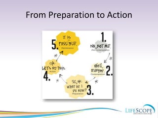 From Preparation to Action 
 
