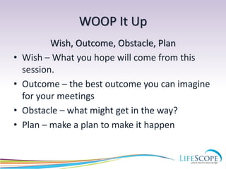 WOOP It Up 
Wish, Outcome, Obstacle, Plan 
• Wish – What you hope will come from this 
session. 
• Outcome – the best outcome you can imagine 
for your meetings 
• Obstacle – what might get in the way? 
• Plan – make a plan to make it happen 
 