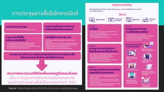 การประชุมผ่านสื่ออิเล็กทรอนิกส์
Source: https://www.etda.or.th/th/Our-Service/e-meeting/law.aspx
 