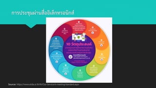 การประชุมผ่านสื่ออิเล็กทรอนิกส์
Source: https://www.etda.or.th/th/Our-Service/e-meeting/standard.aspx
 