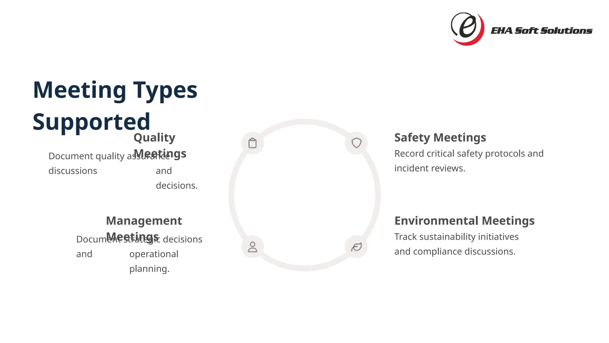 Comprehensive Management Meeting Minutes Recording and Documentation | PPTX