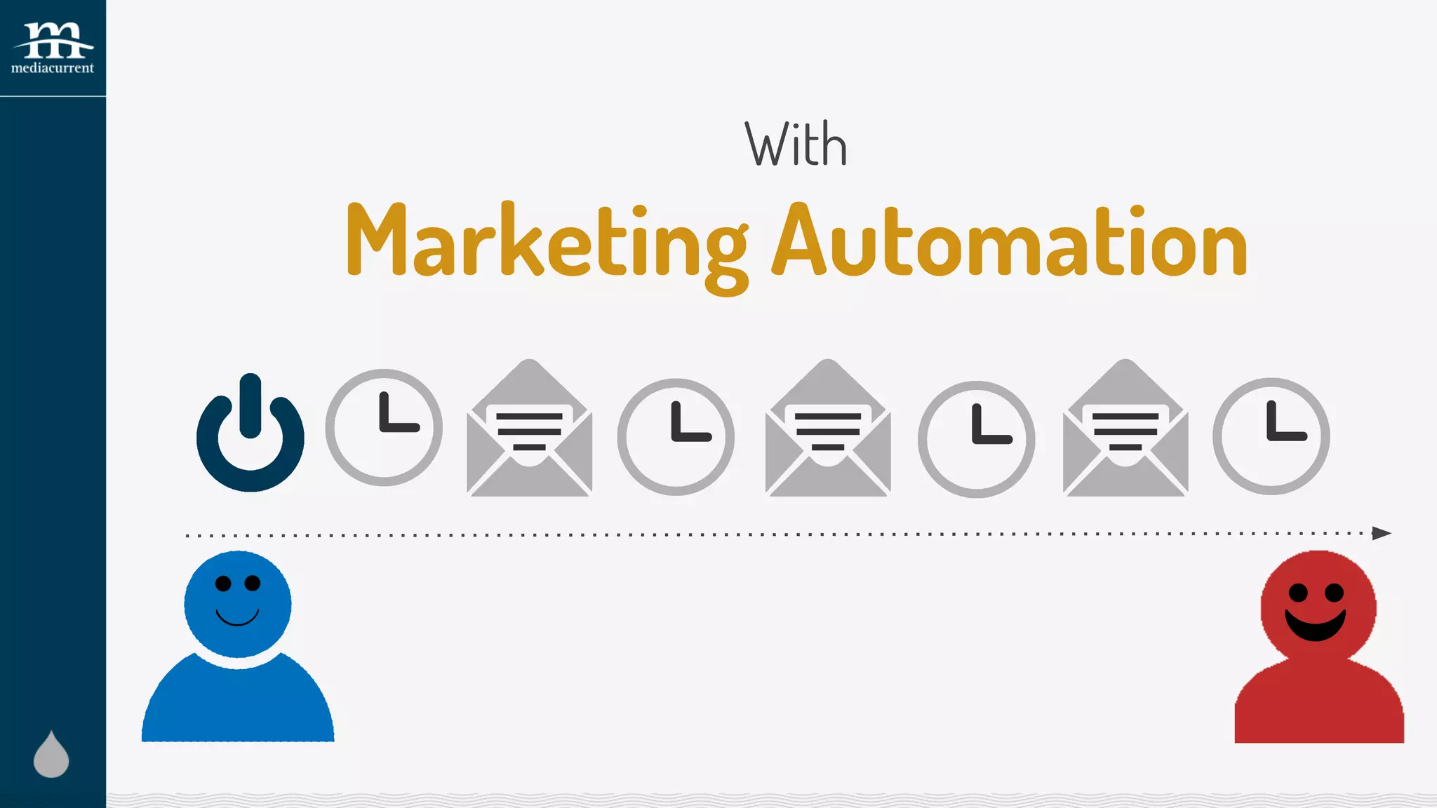 With
Marketing Automation
 