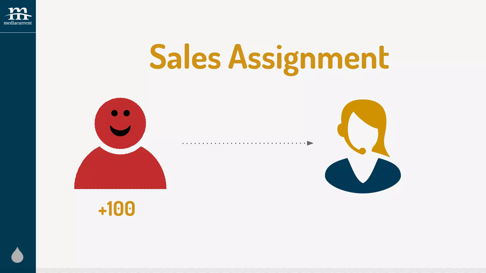 Sales Assignment
+100
 