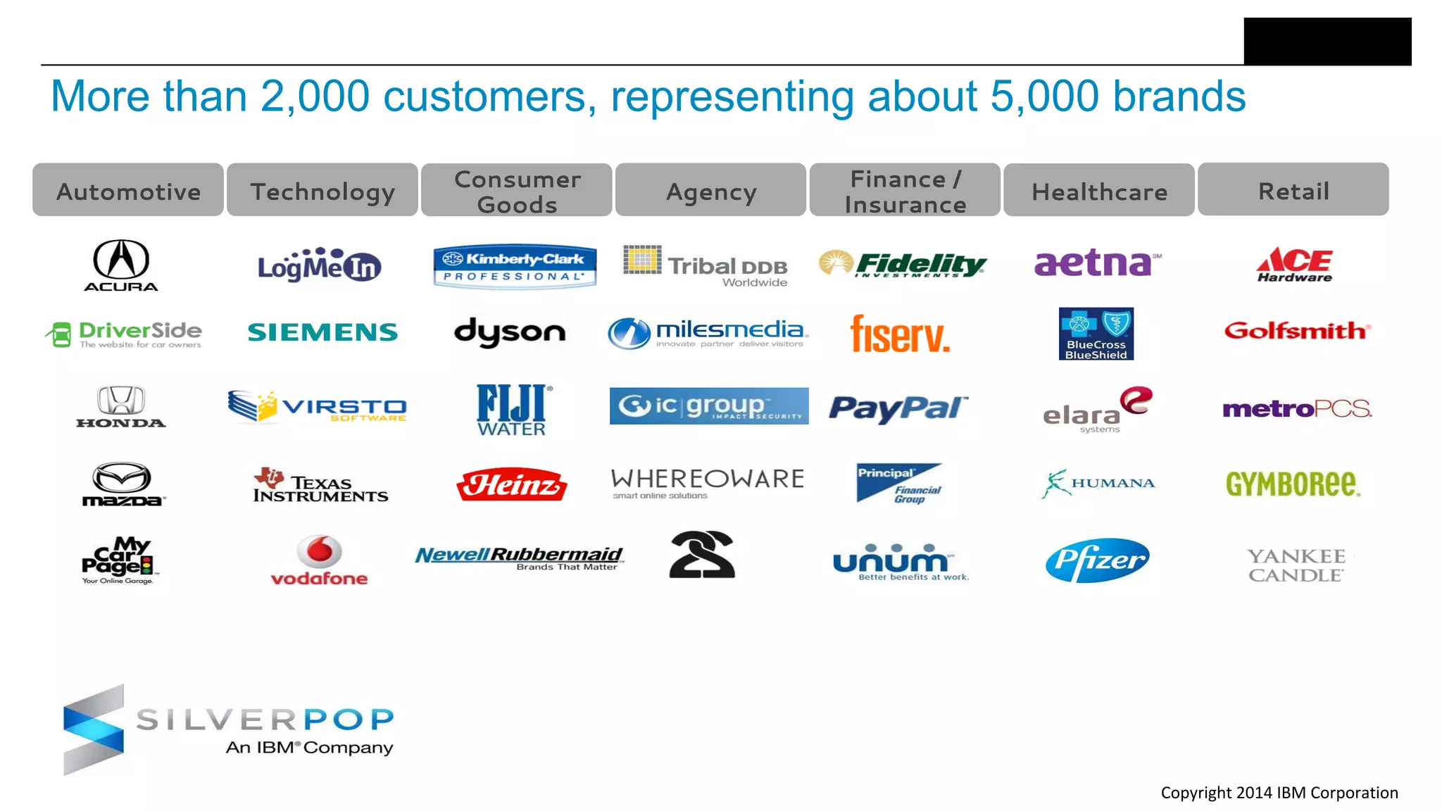 Copyright 2014 IBM Corporation
Automotive Technology
Consumer
Goods
Agency
Finance /
Insurance
Healthcare Retail
More than 2,000 customers, representing about 5,000 brands
 