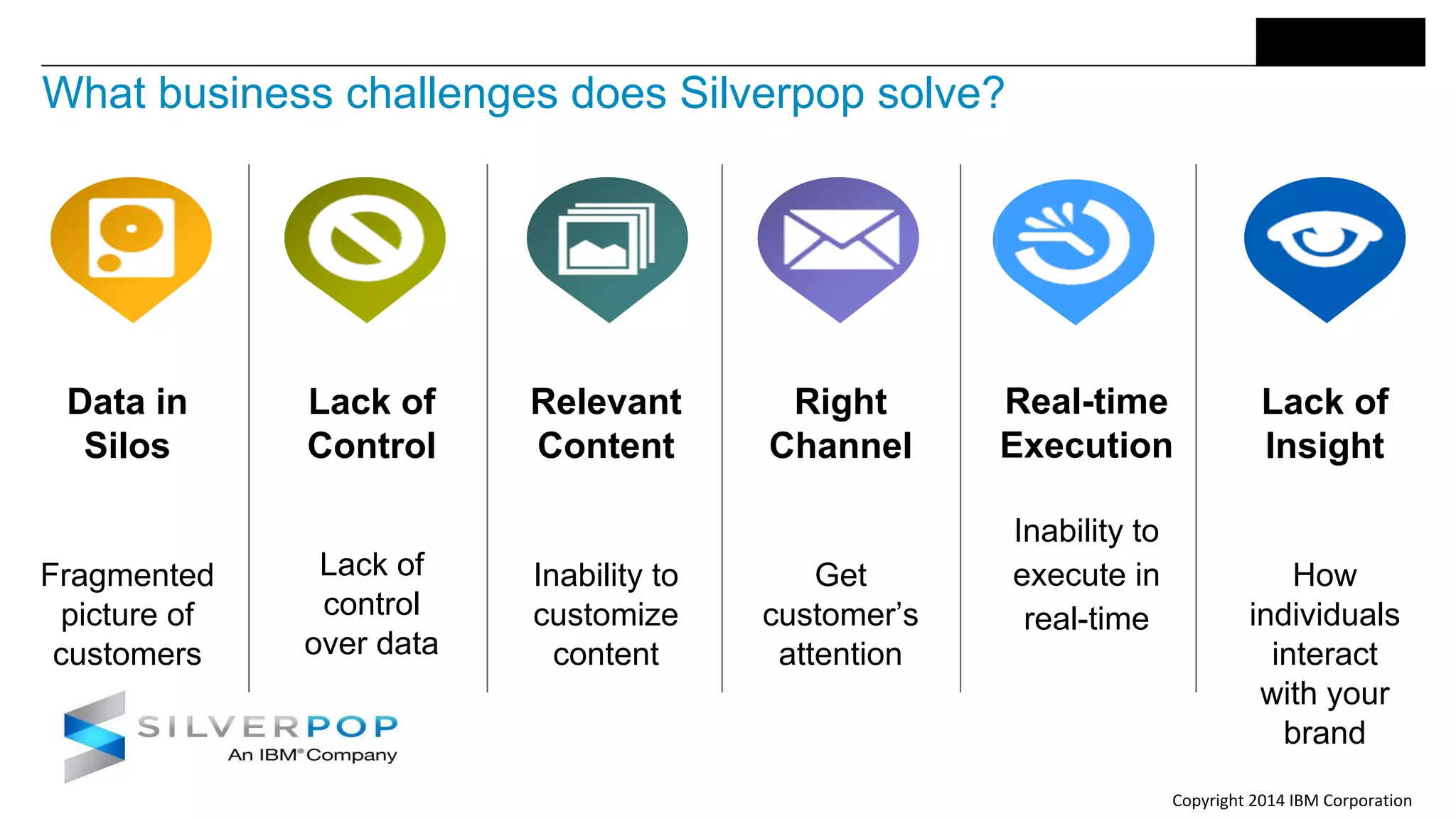 Copyright 2014 IBM Corporation
Data in
Silos
Fragmented
picture of
customers
Lack of
Control
Lack of
control
over data
Relevant
Content
Inability to
customize
content
Right
Channel
Get
customer’s
attention
Real-time
Execution
Inability to
execute in
real-time
Lack of
Insight
How
individuals
interact
with your
brand
What business challenges does Silverpop solve?
 