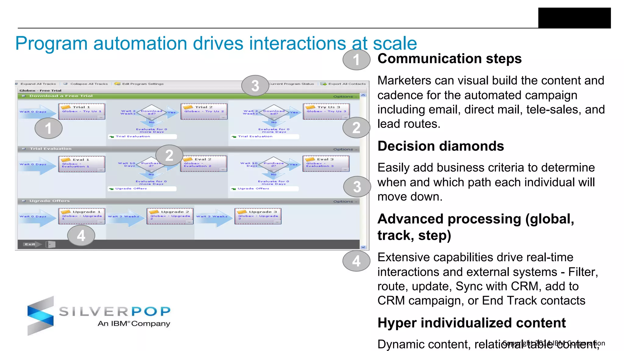 Copyright 2014 IBM Corporation
Communication steps
Marketers can visual build the content and
cadence for the automated campaign
including email, direct mail, tele-sales, and
lead routes.
Decision diamonds
Easily add business criteria to determine
when and which path each individual will
move down.
Advanced processing (global,
track, step)
Extensive capabilities drive real-time
interactions and external systems - Filter,
route, update, Sync with CRM, add to
CRM campaign, or End Track contacts
Hyper individualized content
Dynamic content, relational table content,
1
2
3
1
2
3
4
4
Program automation drives interactions at scale
 