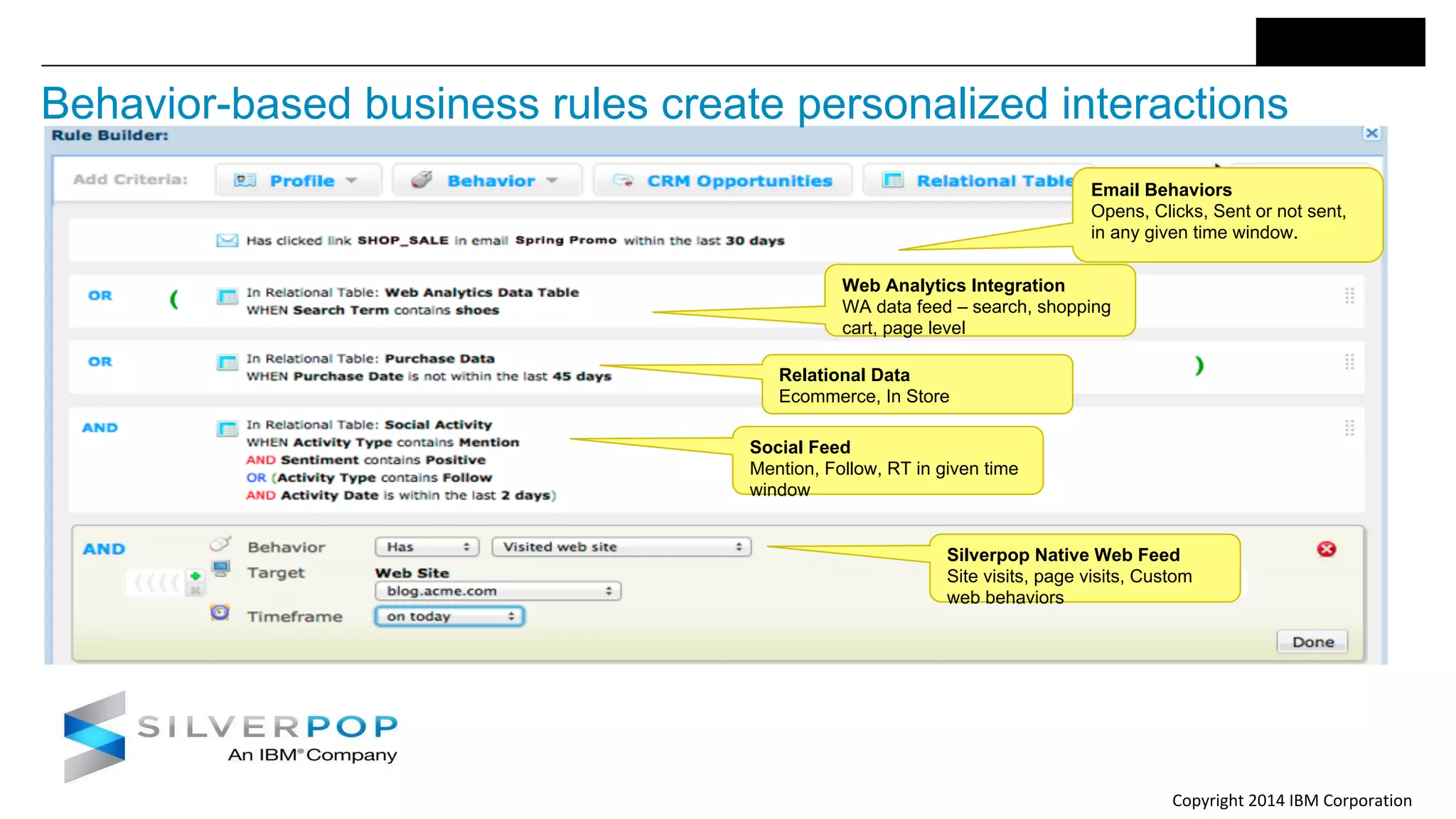 Copyright 2014 IBM Corporation
Email Behaviors
Opens, Clicks, Sent or not sent,
in any given time window.
Web Analytics Integration
WA data feed – search, shopping
cart, page level
Relational Data
Ecommerce, In Store
Social Feed
Mention, Follow, RT in given time
window
Silverpop Native Web Feed
Site visits, page visits, Custom
web behaviors
Behavior-based business rules create personalized interactions
 