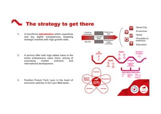 The strategy to get there
1. A reninforce spécialisation within expertices
and key digital competences, targeting
strategic markets with high growth rates.
2. A service offer with high added value in the
entire enterpreneur value chain, aiming at
accerating market entrance and
international development.
3. Position French Tech Lyon in the heart of
economic policies in the Lyon Metropole.
Grand Lyon
Métropole
Intelligente
Grand Lyon
Métropole
Intelligente
EntrepreneuriatEntrepreneuriat
NumériqueNumérique
AttractivitéAttractivité InnovationInnovation
•Smart City
•Education
•E-services
•Santé
•Procédés et
matériaux
Contenus
numériques /
Logiciels
BtoB
Big Data
Robotique &
objets
connectés
Plateformes
web
 