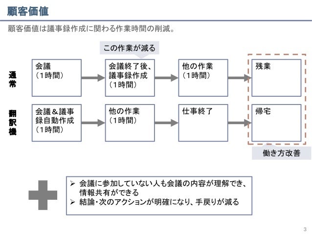 meeting memo