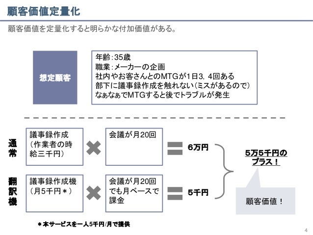 meeting memo