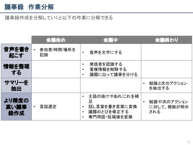 meeting memo