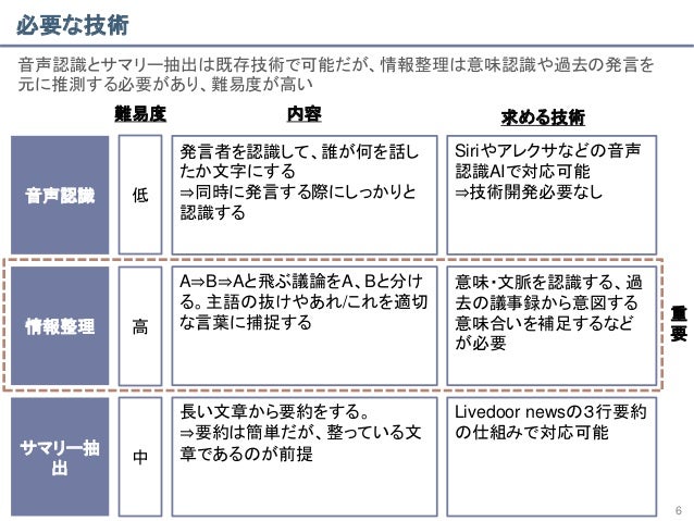 meeting memo