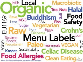 © August 2015 | Thrive! Meetings & Events | @tstuckrath
millions
peopleworldwide
diabetes
347
food
allergy
225
coeliac
disease
53
vegetarian
27
vegan
1
chronic
disease
38
obese
4550
religious
36
gluten
intolerance
389
 