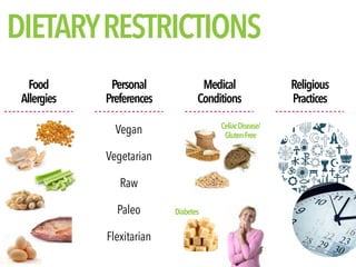 MILK
EGG
SOY
TREE NUTS
FISH
PEANUTS
WHEAT
CRUSTACEANS
Mollusks
Sulfites
Celery
Sesame
Mustard
Lupin
Cereals 
w/ Gluten
Tomato
Buckwheat
Peaches
Pork
Bee Pollen
Royal Jelly
FOODALLERGENSAROUNDTHEWORD
 