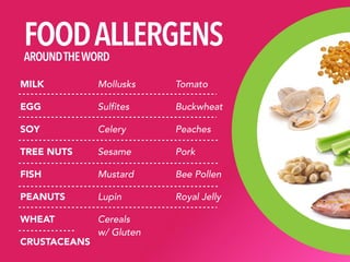 © August 2015 | Proprietary and Conﬁdential | Thrive! Meetings & Events | @tstuckrath
• Tobacco Use
• Physical Activity
• Unhealthy Diet
• Use of Alcohol
}
CHRONIC DISEASE
7:10deaths / year
 