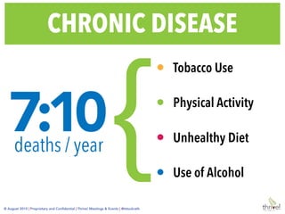 © August 2015 | Proprietary and Conﬁdential | Thrive! Meetings & Events | @tstuckrath
“Weareliving
atatime
whenitis
unprecedentedly
tobea
vegetarian.”
Adam Shprintzen 
The Vegetarian Crusade
© April 2015 | Proprietary and Conﬁdential | Thrive! Meetings & Events | @tstuckrath
 