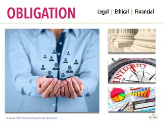 © April 2015 | Proprietary and Conﬁdential | Thrive! Meetings & Events | @tstuckrath
MAJOR LIFE ACTIVITIES
Accessibility: that people with disabilities have access, on an equal
basis with others, to goods and services.
Obligation: to make reasonable adjustments to help disabled
individuals access their goods, facilities and services.
 