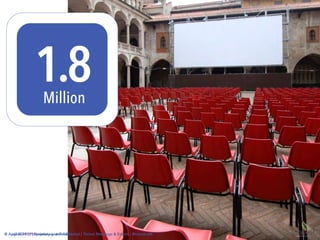 © August 2015 | Proprietary and Conﬁdential | Thrive! Meetings & Events | @tstuckrath
1.8Million
© April 2015 | Proprietary and Conﬁdential | Thrive! Meetings & Events | @tstuckrath
 