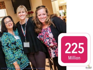 © August 2015 | Proprietary and Conﬁdential | Thrive! Meetings & Events | @tstuckrath
225Million
© April 2015 | Proprietary and Conﬁdential | Thrive! Meetings & Events | @tstuckrath
 