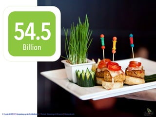 © August 2015 | Proprietary and Conﬁdential | Thrive! Meetings & Events | @tstuckrath
54.5Billion
© April 2015 | Proprietary and Conﬁdential | Thrive! Meetings & Events | @tstuckrath
 