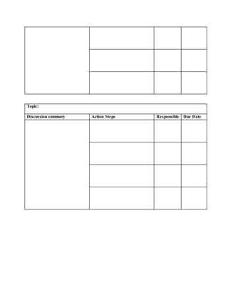 Topic:
Discussion summary Action Steps Responsible Due Date
 