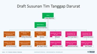 Draft Susunan Tim Tanggap Darurat
Ketua
Sinta Marlina
Koordinator Tim P3K
Gd.Workshop
Selvia Apriyanti Y
Anggota Tim P3K Gd.
Workshop
M. Farel Daniswara
Koordinator Tim
Damkar
Gd. Workshop
Aditya Dwicahyo
Anggota Tim Damkar
Gd. Workshop
Mustofa Hadiansyah
Koordinator Tim
Evakuasi
Gd. Workshop
Suroso
Anggota Tim EVakuasi
Gd. Workshop
Ipa Teguh Akbar
Koordinator Tim P3K
Gd. Lab
Miranti
Anggota Tim P3K Gd.
Lab
Dyah Wahyu Larasaty
Koordinator Tim
Damkar Gd. Lab
M. Firyal Azka F.
Anggota Tim Damkar
Gd. Lab
Muhammad Rais
Koordinator Tim
Evakuasi Gd. Lab
Faridz Abimanyu
Anggota Tim Evakuasi
Gd. Lab
Soni Suedi
Wakil Ketua
Muhammad Rais
 