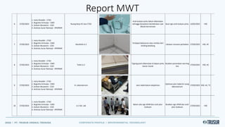Report MWT
6 27/02/2023
1. Indra Rinaldhi - CTSO
2. Nugroho Arimulyo - CMO
3. Zulham Mustamin - COO
4. Andreas Sunar Ratnoaji - VPOPMIR
Ruang Kerja HC dan CTSO
Arah bukaan pintu belum ditentukan
sehingga berpotensi bertabrakan saat
dibuka bersamaan
Buat sign arah bukaan pintu 13/02/2023 HSE
7 27/02/2023
1. Indra Rinaldhi - CTSO
2. Nugroho Arimulyo - CMO
3. Zulham Mustamin - COO
4. Andreas Sunar Ratnoaji - VPOPMIR
Musholla Lt.2
Terdapat kebocoran atau rembes dari
dinding belakang
Lakukan renovasi perbaikan 27/03/2023 HSE, HC
8 27/02/2023
1. Indra Rinaldhi - CTSO
2. Nugroho Arimulyo - CMO
3. Zulham Mustamin - COO
4. Andreas Sunar Ratnoaji - VPOPMIR
Toilet Lt.2
Tipping point ditemukan di depan pintu
kamar mandi
Buatkan penandaan warning
line
27/03/2023 HSE, HC
9 27/02/2023
1. Indra Rinaldhi - CTSO
2. Nugroho Arimulyo - CMO
3. Zulham Mustamin - COO
4. Andreas Sunar Ratnoaji - VPOPMIR
R. Laboratorium Jalur kabel belum dioptimasi
Optimasi jalur kabel di ruang
laboratorium
27/03/2023 HSE, HC, TS
10 27/02/2023
1. Indra Rinaldhi - CTSO
2. Nugroho Arimulyo - CMO
3. Zulham Mustamin - COO
4. Andreas Sunar Ratnoaji - VPOPMIR
Lt.2 Gd. Lab
Belum ada sign APAR dan arah jalur
evakuasi
Buatkan sign APAR dan arah
jalur evakuasi
27/03/2023 HSE
 