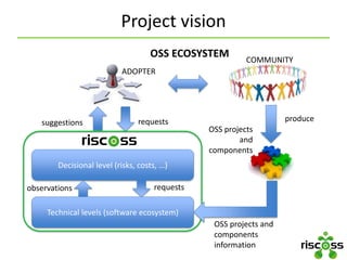 Project vision
Decisional level (risks, costs, …)
observations requests
requestssuggestions
OSS projects
and
components
produce
OSS projects and
components
information
Technical levels (software ecosystem)
OSS ECOSYSTEM
ADOPTER
COMMUNITY
 