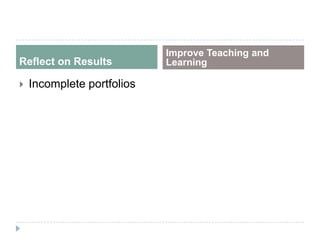 Reflect on Results
Improve Teaching and
Learning
 Incomplete portfolios
 