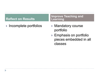 Reflect on Results
Improve Teaching and
Learning
 Incomplete portfolios  Mandatory course
portfolio
 Emphasis on portfolio
pieces embedded in all
classes
 