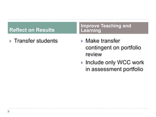 Reflect on Results
Improve Teaching and
Learning
 Transfer students  Make transfer
contingent on portfolio
review
 Include only WCC work
in assessment portfolio
 