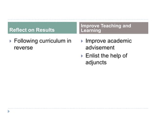 Reflect on Results
Improve Teaching and
Learning
 Following curriculum in
reverse
 Improve academic
advisement
 Enlist the help of
adjuncts
 