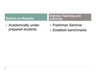 Reflect on Results
Improve Teaching and
Learning
 Academically under-
prepared students
 Freshman Seminar
 Establish benchmarks
 