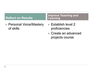 Reflect on Results
Improve Teaching and
Learning
 Personal Voice/Mastery
of skills
 Establish level 2
proficiencies
 Create an advanced
projects course
 