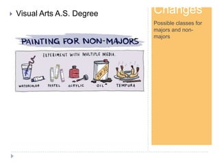 Step 1
Changes
Possible classes for
majors and non-
majors
 Visual Arts A.S. Degree
 