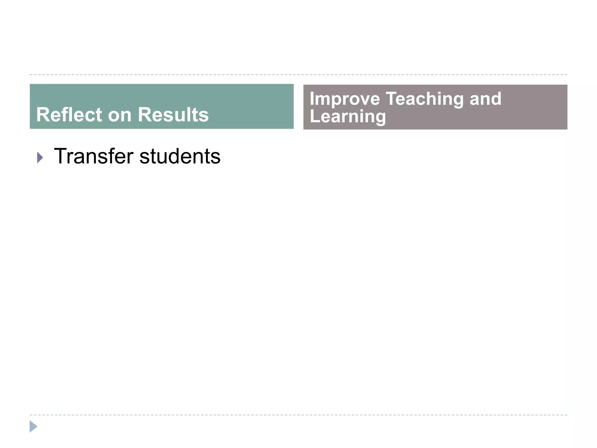 Reflect on Results
Improve Teaching and
Learning
 Transfer students
 