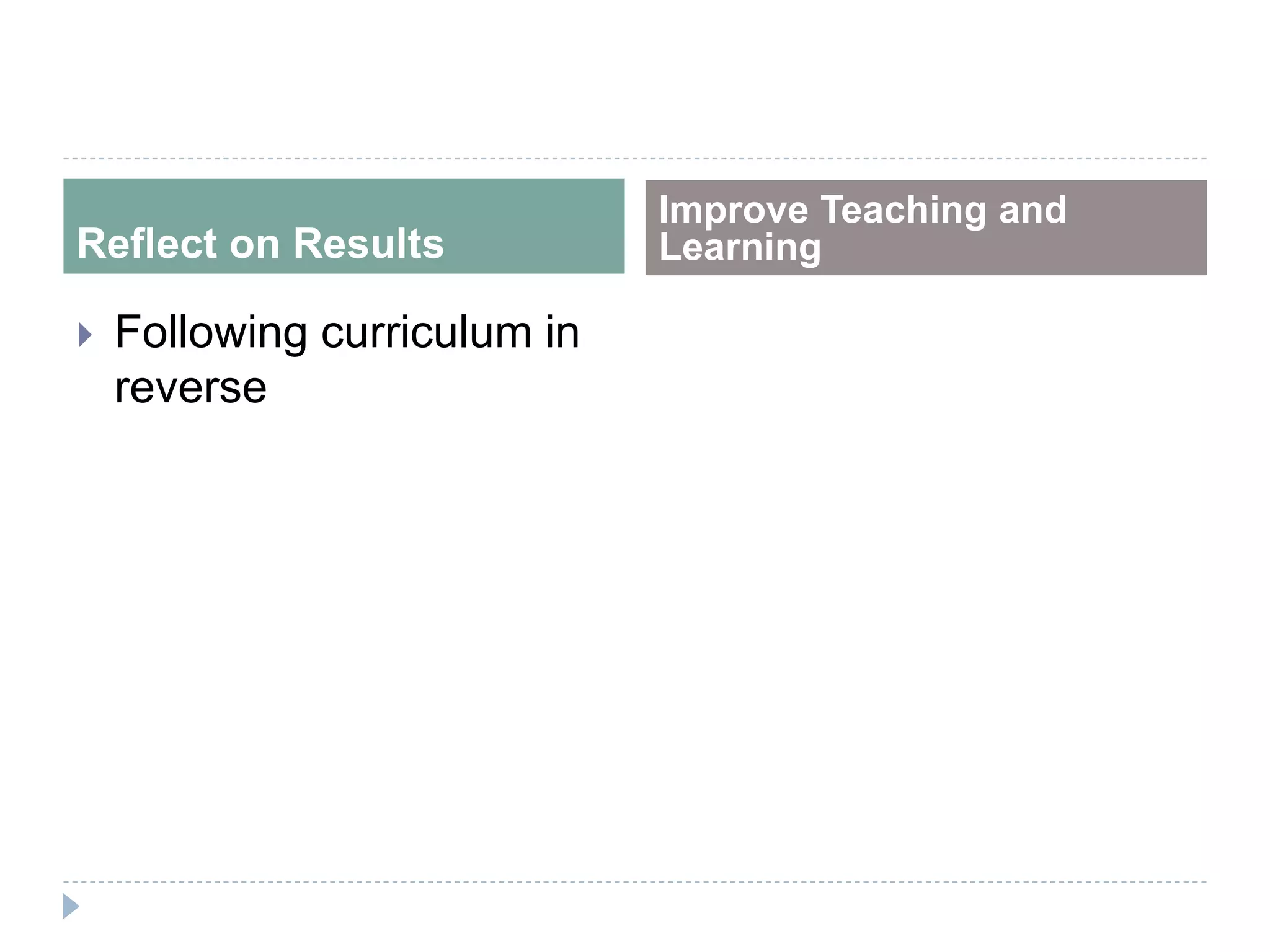 Reflect on Results
Improve Teaching and
Learning
 Following curriculum in
reverse
 