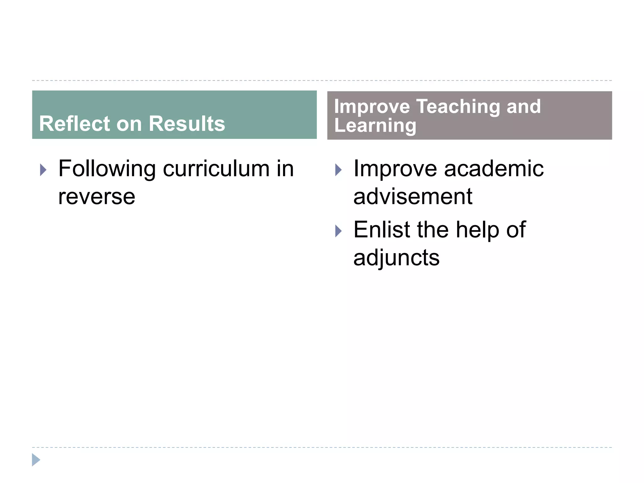 Reflect on Results
Improve Teaching and
Learning
 Following curriculum in
reverse
 Improve academic
advisement
 Enlist the help of
adjuncts
 