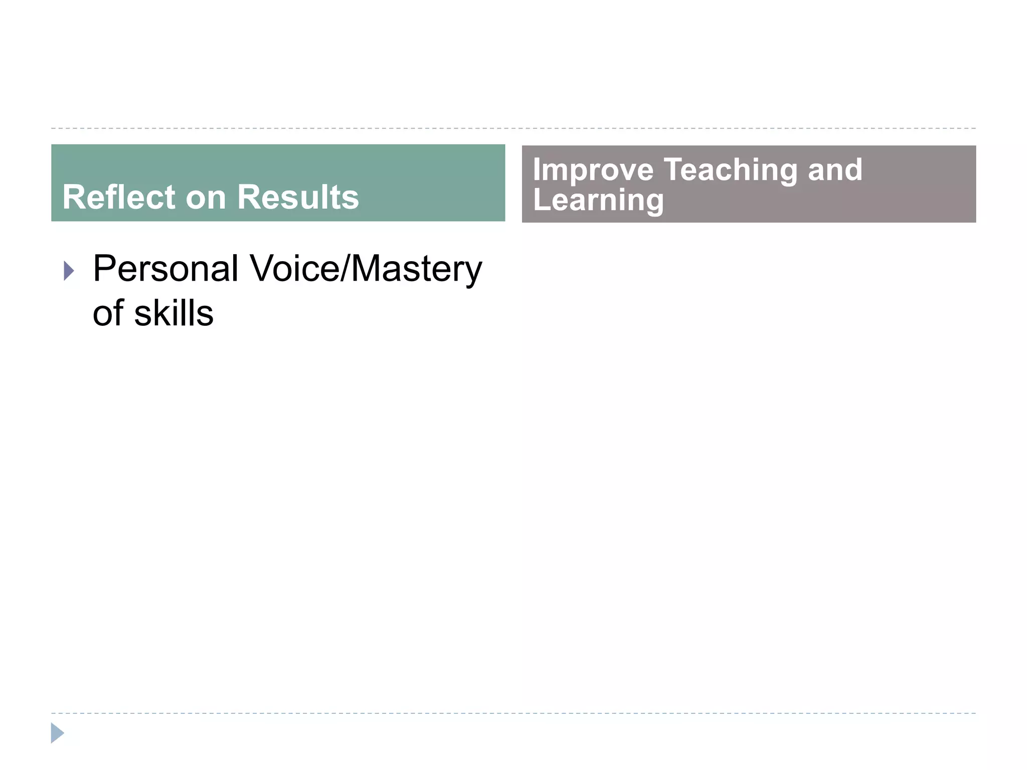 Reflect on Results
Improve Teaching and
Learning
 Personal Voice/Mastery
of skills
 