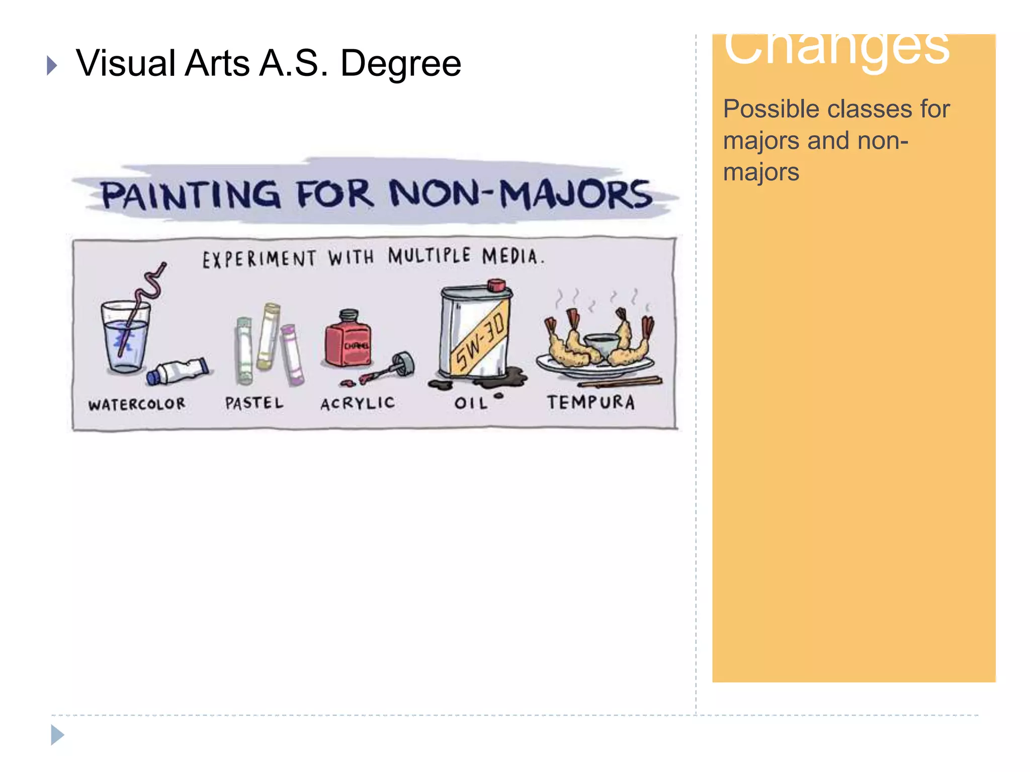 Step 1
Changes
Possible classes for
majors and non-
majors
 Visual Arts A.S. Degree
 