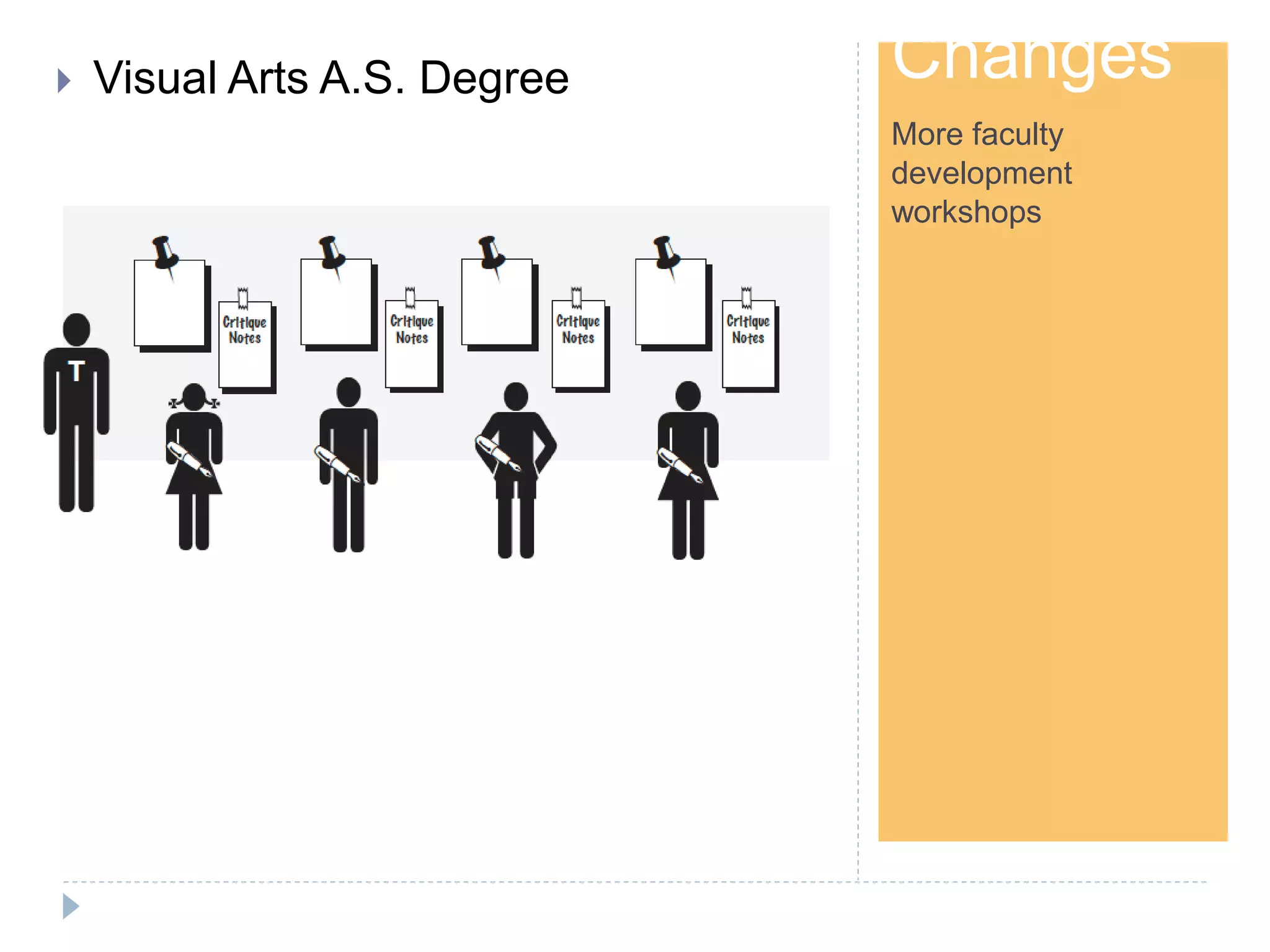 Step 1
Changes
More faculty
development
workshops
 Visual Arts A.S. Degree
 