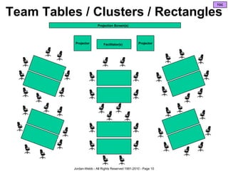 Meeting Room Configurations V7 | PDF