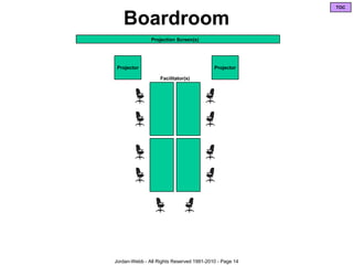 Meeting Room Configurations V7 Slide 14