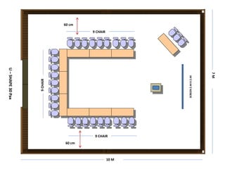 7
M
10 M
U
–
SHAPE
30
Pax
SCREEN
2.44
X
2.44
9 CHAIR
9
CHAIR
9 CHAIR
60 cm
60 cm
 