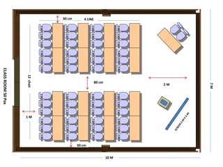 7
M
10 M
CLASS
ROOM
50
Pax
4 LINE
12
chair
30 cm
30 cm
1 M
80 cm
2 M
 
