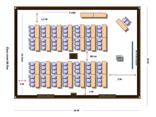 10
M
14 M
CLASS
ROOM
50
7 LINE
12
chair
SCREEN
2.44
X
2.44
Class
room
86
Pax
1,5 M
80 cm
1 M
2 M
1 M
 