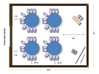 7
M
10 M
ROUND
TABLE
40
Pax
50 cm
50 cm
1 M
1 M
2 M
 