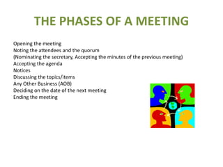 THE PHASES OF A MEETING
Opening the meeting
Noting the attendees and the quorum
(Nominating the secretary, Accepting the minutes of the previous meeting)
Accepting the agenda
Notices
Discussing the topics/items
Any Other Business (AOB)
Deciding on the date of the next meeting
Ending the meeting
 